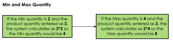 Min and Max quantity
