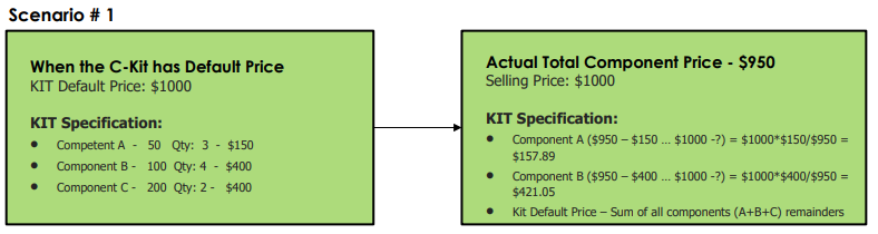 price scenarios1