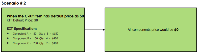 price scenarios2