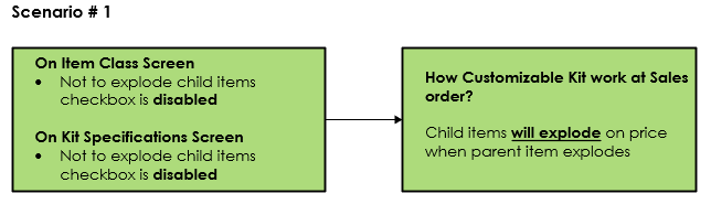 scenarios1