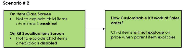 scenarios2