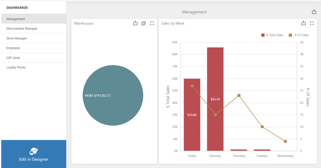 Dashboard Viewer