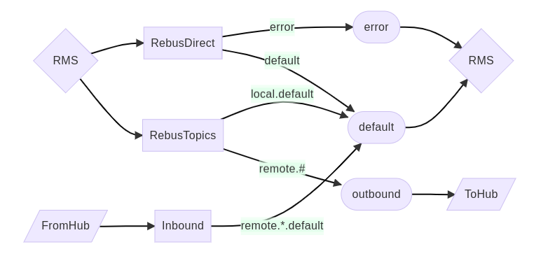 Local Topology